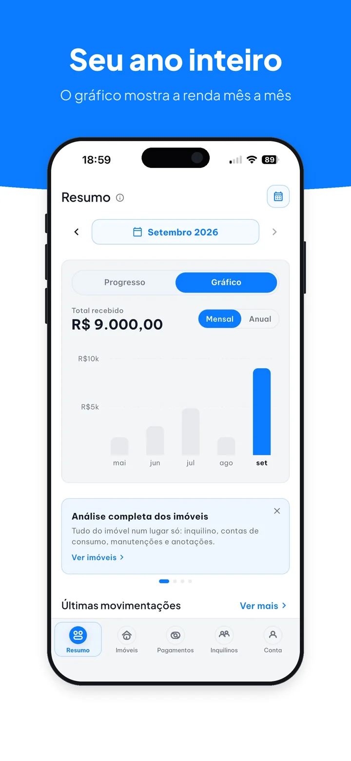 Gráfico com a renda dos imóveis mês a mês