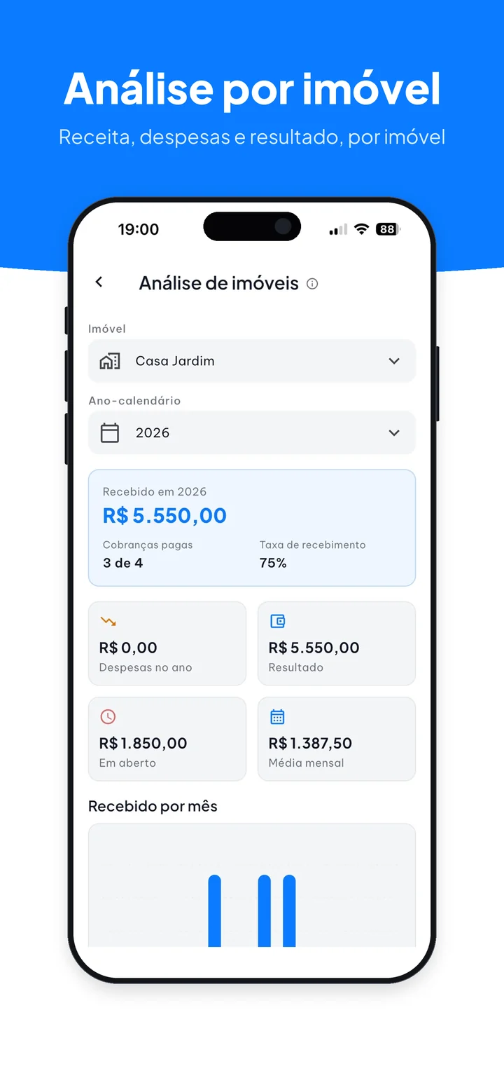 Análise do imóvel com receita, despesas e resultado no ano